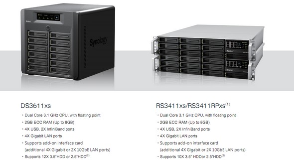 Synology XS modeles Synology XS Full Synology XS Nouvelle Gamme de NAS