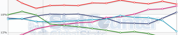 bandeau_statistique octobre 2011 bandeau statistique octobre 2011 Stats – Navigateurs Internet (Oct. 2011)