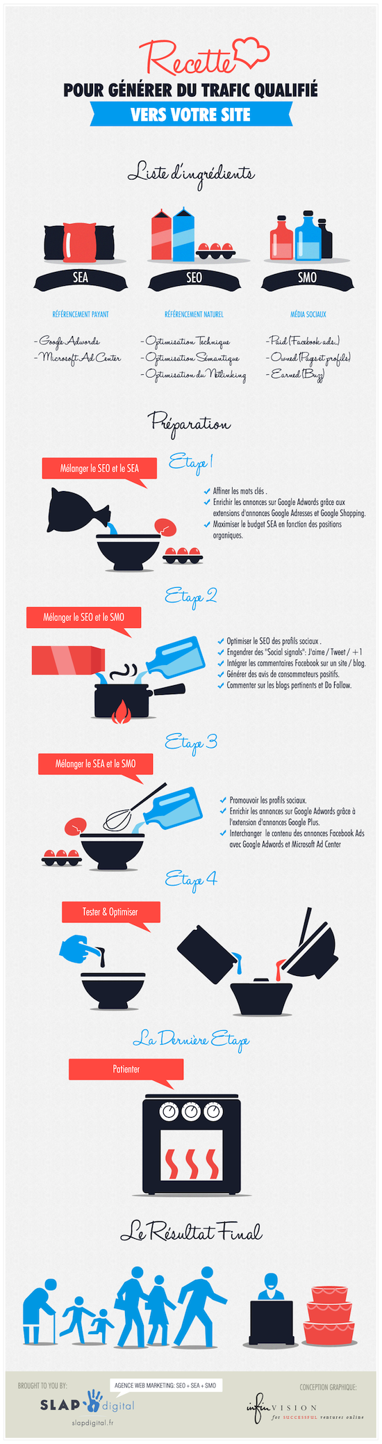 Recette_Infographie_SEO_SEA_SMO Recette Infographie SEO SEA SMO SEO SEA SMO : Générer du trafic vers votre site
