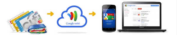 wallet smartphone e Wallet, MasterCard PayPass évolue
