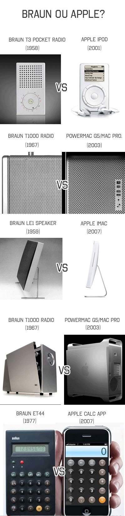 braun ou apple braun ou apple Braun VS Apple