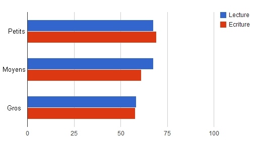Performances Raid 0 Performances Raid 0 Test LaCie 2big NAS