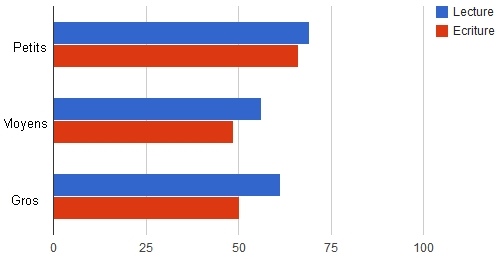 Performances Raid1 Performances Raid1 Test LaCie 2big NAS
