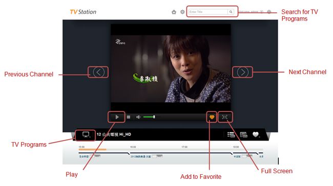 TVStation TVStation QNAP lance TV Station