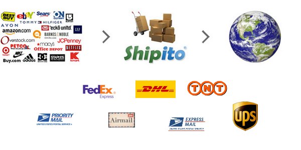Importer facilement avec Shipito livraison transport shipito Importer facilement avec Shipito