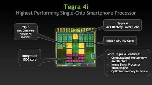 NVIDIA lance Tegra 4i NVIDIA Tegra 4i NVIDIA lance Tegra 4i
