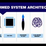 architecture du systeme ps4 150x150 La PlayStation 4 ne se montre pas