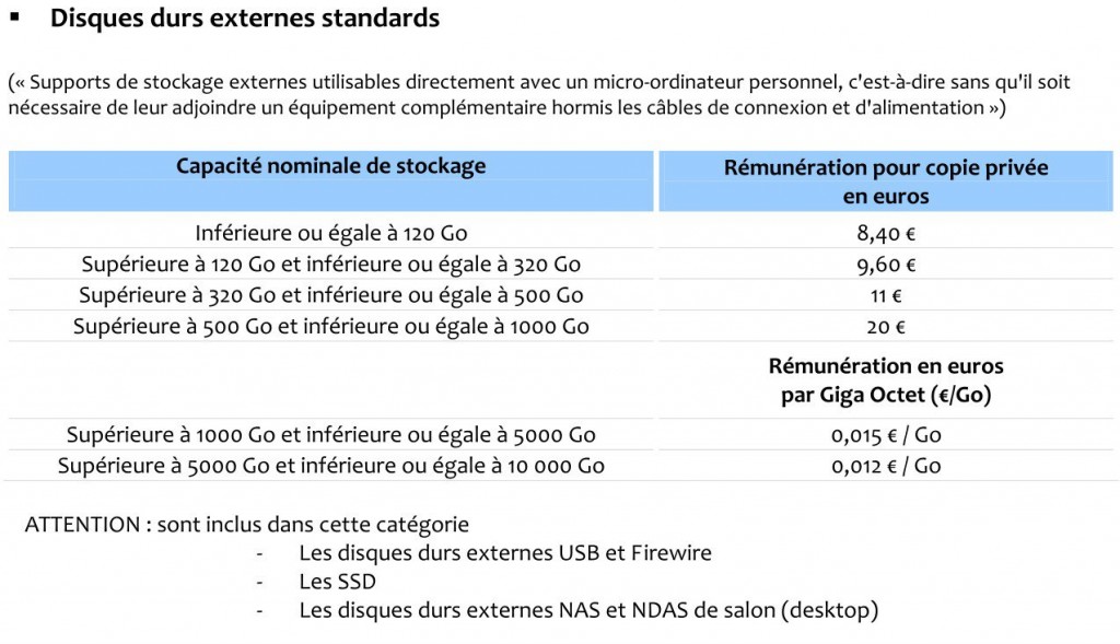 +30% pour la copie privée disques durs externes 1024x589 +30% pour la copie privée