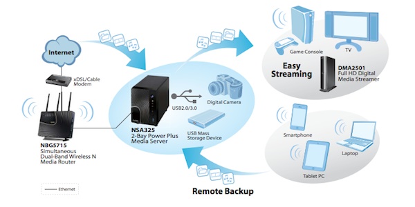 application ZyXEL OS firmware Test NAS   ZyXEL NSA325