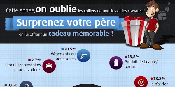 concours crucial Gagne un SDD Crucial M500