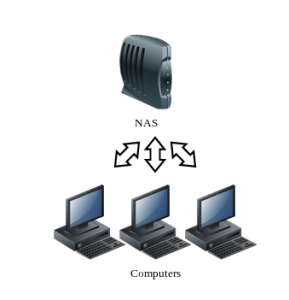 NAS facile : Sauvegarder / Réinstaller son PC nclone1 289x300 NAS facile : Sauvegarder / Réinstaller son PC